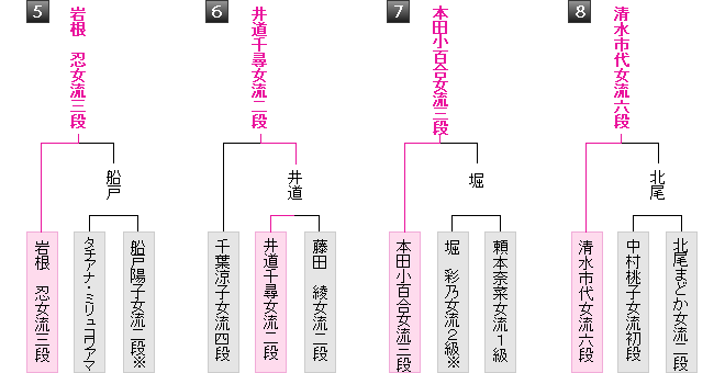 予選棋戦表