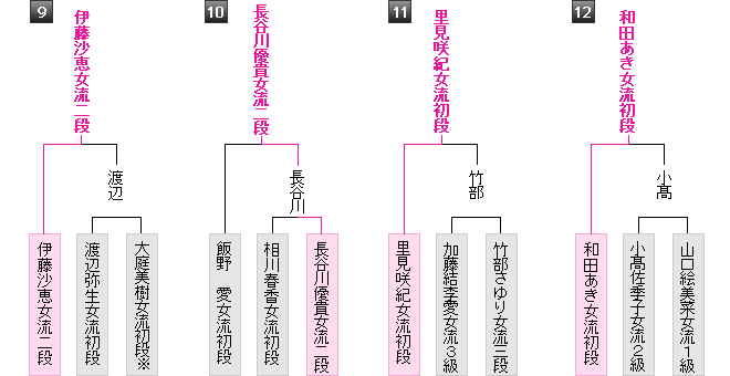 予選棋戦表