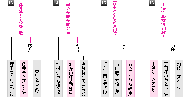予選棋戦表