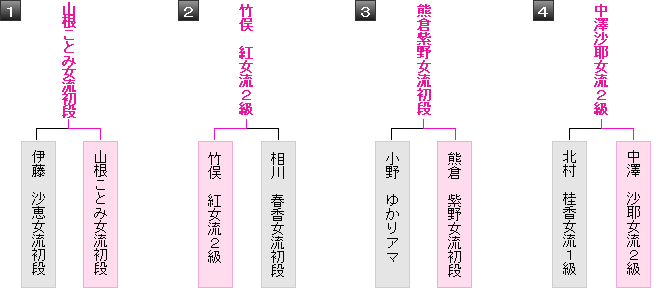 YAMADAチャレンジ杯