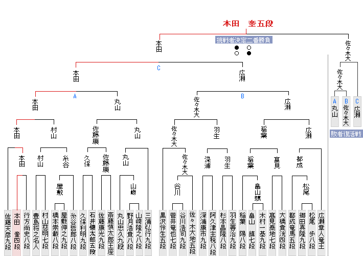 45 Part11 	->摜>6 