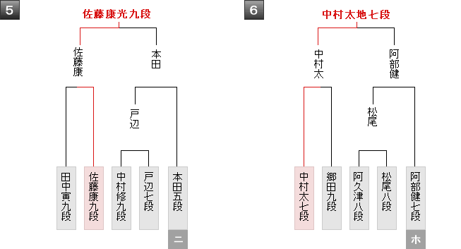 戦 棋聖 第92期ヒューリック杯棋聖戦第4局 開催決定