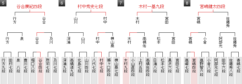 棋戦表