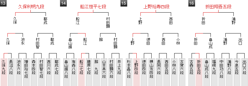 棋戦表