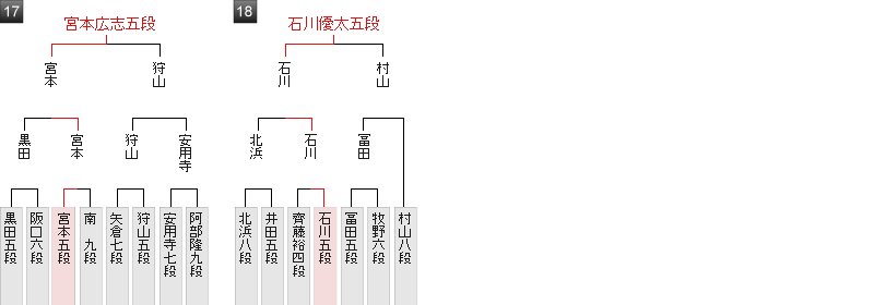 棋戦表