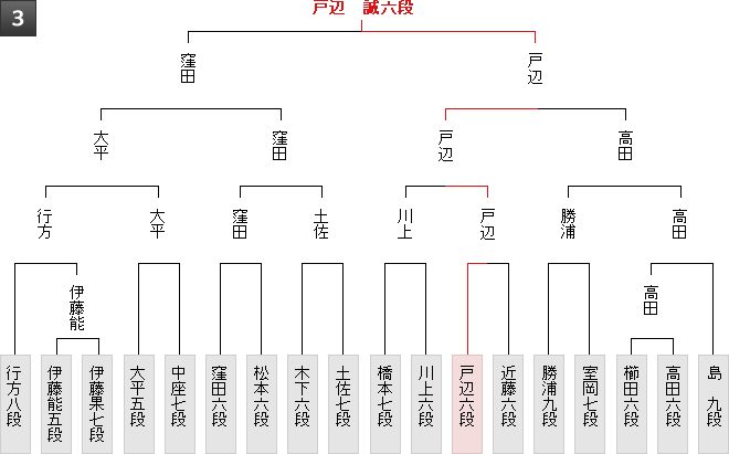 棋戦表
