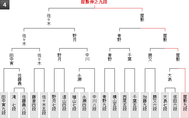 棋戦表