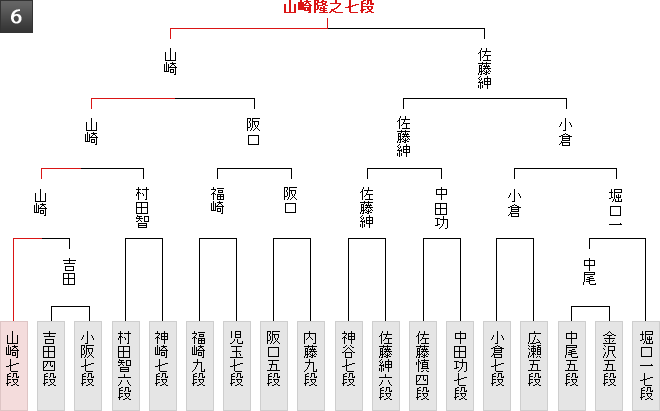 棋戦表