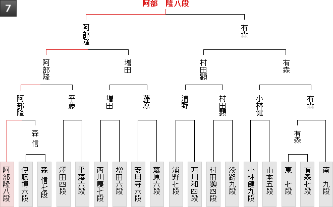 棋戦表