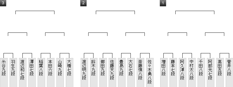 �񎟗\�I