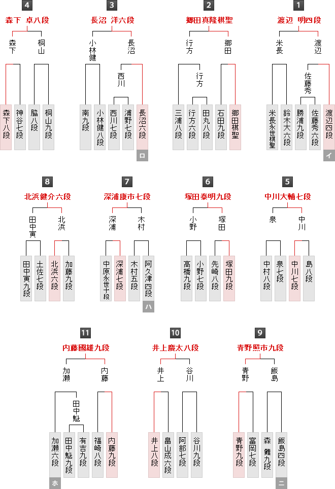 二次予選