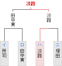 残留決定戦