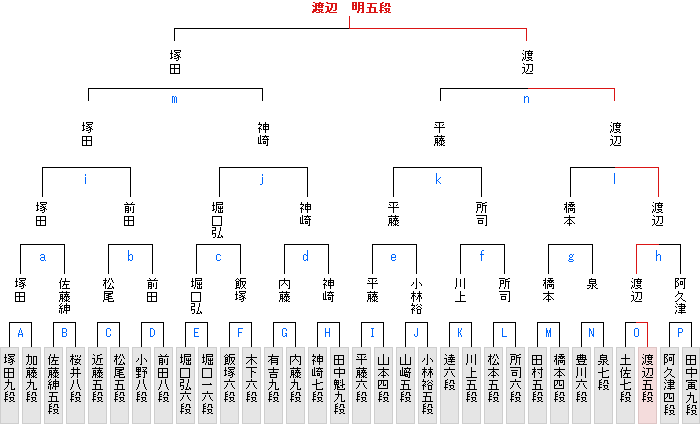 第17期十段戦 (将棋)