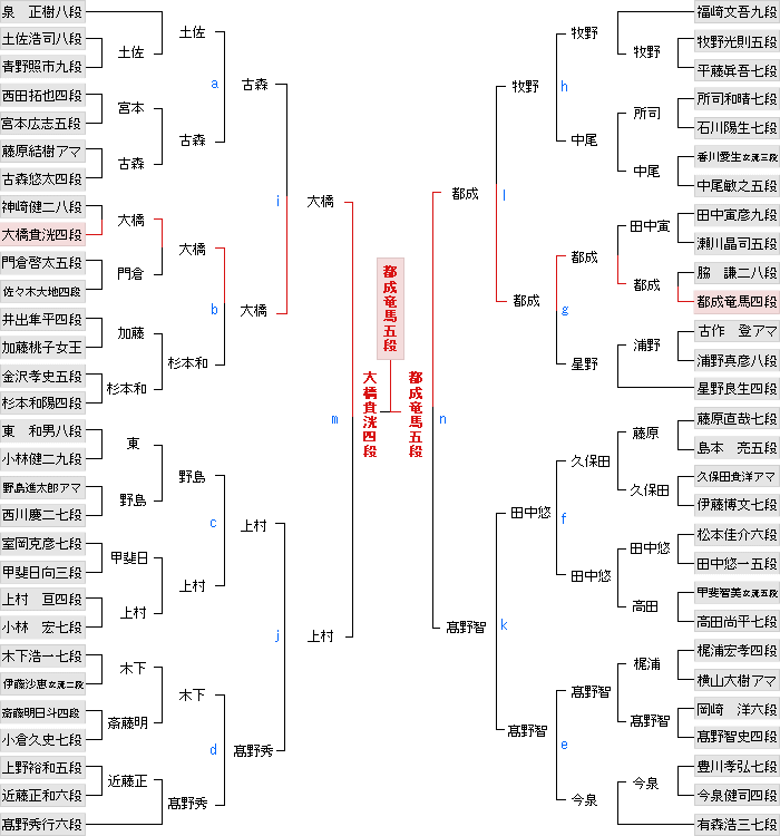 ランキング戦棋戦表