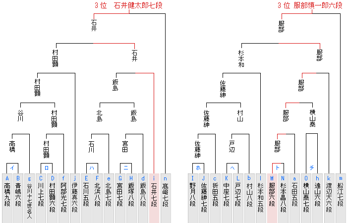 昇級者決定戦