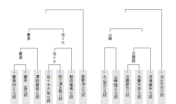 2�g�����Ҍ����