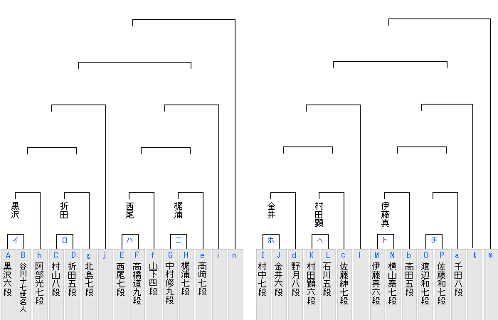 �����Ҍ����