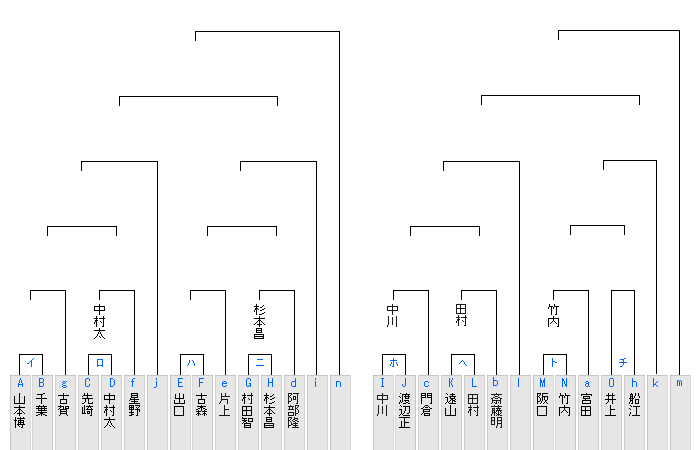 �����Ҍ����