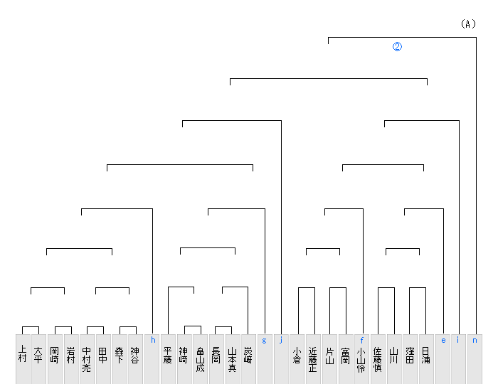 �����Ҍ����