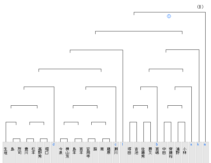 �����Ҍ����