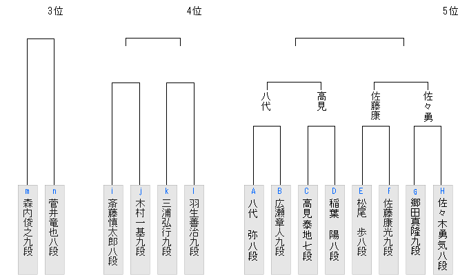 �o��Ҍ����