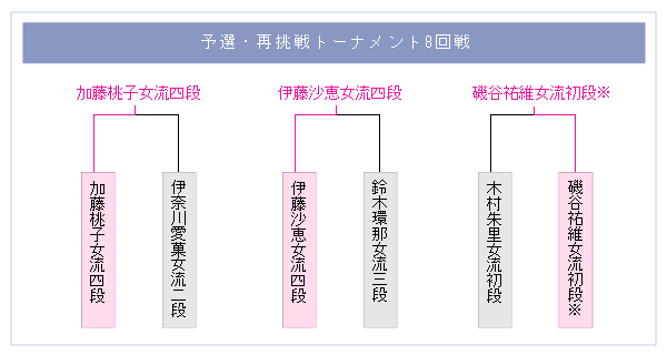 �Ē���g�[�i�����g8���