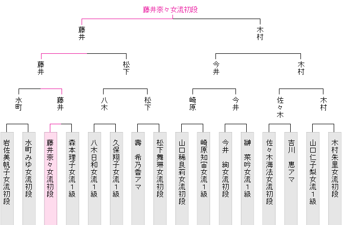 �g�[�i�����g�\