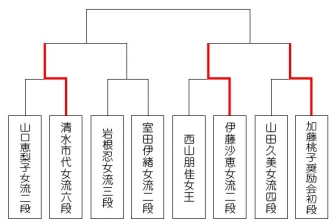 西本馨 に関連する記事一覧 日本将棋連盟