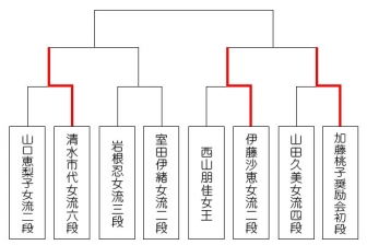 西本馨 に関連する記事一覧 日本将棋連盟