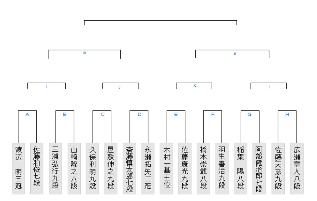 33ryuuou-tournament1.JPG