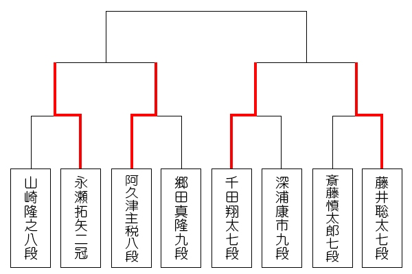 asahi13_tournament.jpg