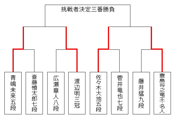 eiou5_tournament0113_aoshima.jpg