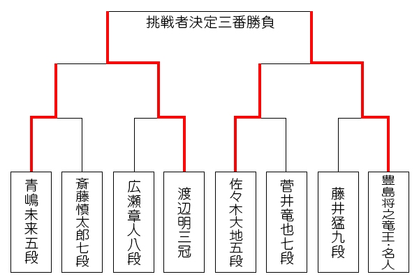 eiou5_tournament0127_toyoshima.jpg