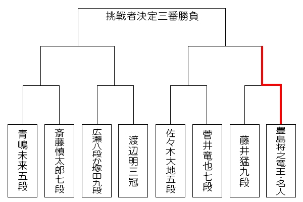 eiou5_tournament1226_toyoshima.jpg