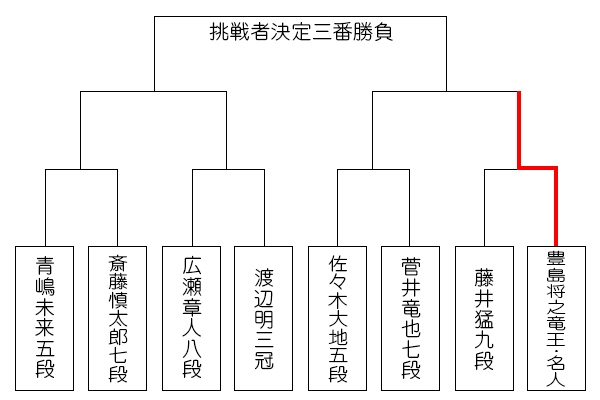 eiou5_tournament1229_hirose.jpg