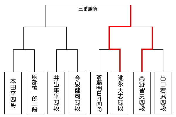 kakogawa9_tournament.jpg