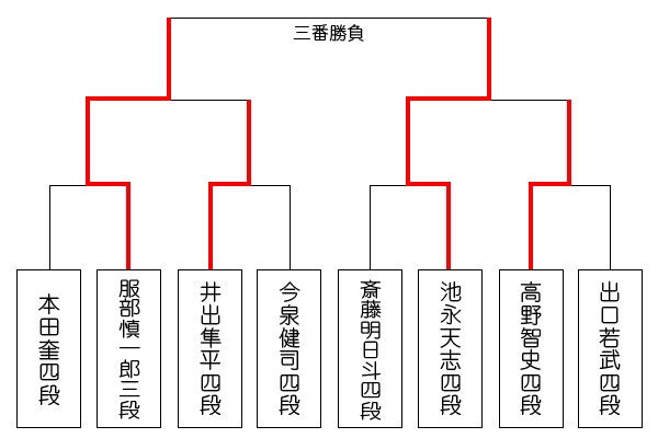 kakogawa9_tournament_0910.jpg