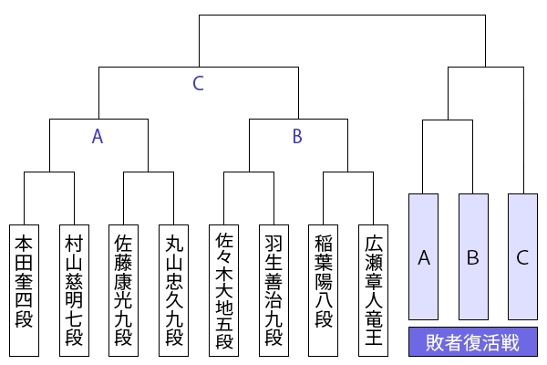 kiou45_tournament.jpg