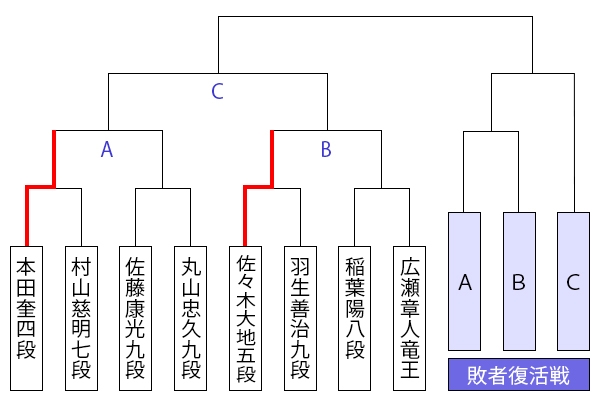 kiousen45_tournament1029.jpg