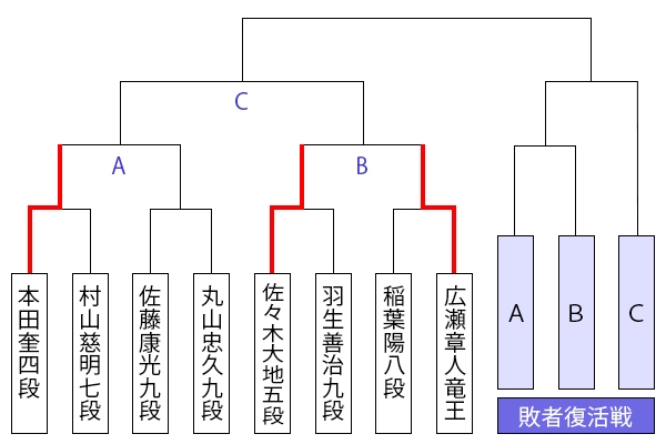 kiousen45_tournament1029_hirose.jpg