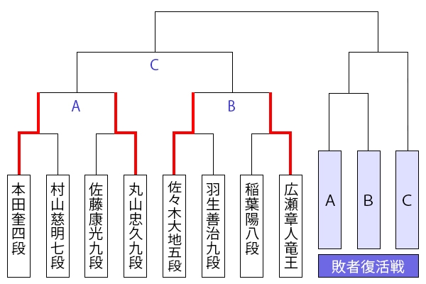 kiousen45_tournament1108_maruyama.jpg