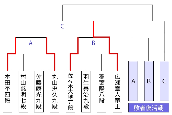 kiousen45_tournament1126_hirose.jpg