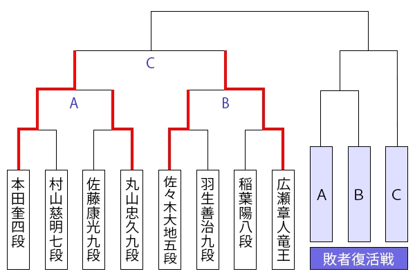 kiousen45_tournament1127_honda.jpg