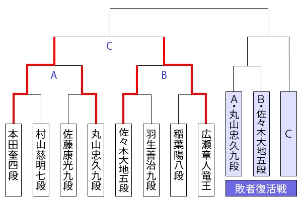 kiousen45_tournament1128.jpg