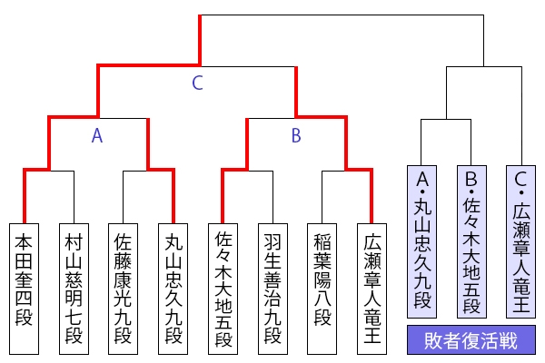 kiousen45_tournament1203.jpg