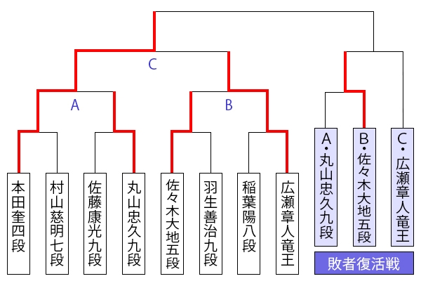 kiousen45_tournament1203_sasaki.jpg