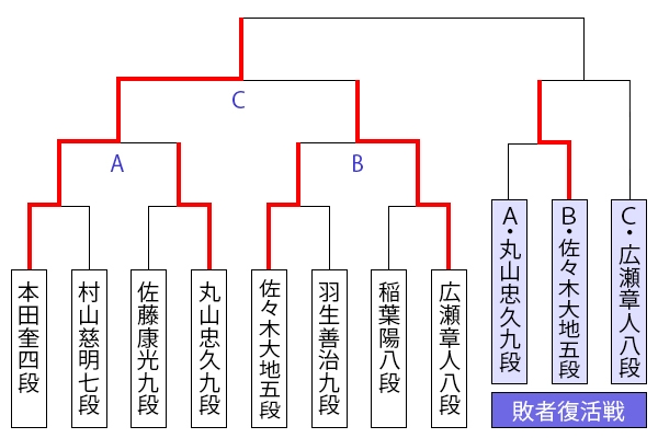 kiousen45_tournament1209_8.jpg