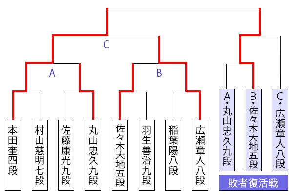 kiousen45_tournament1209_sasaki.jpg