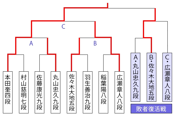 kiousen45_tournament1227_honda.jpg