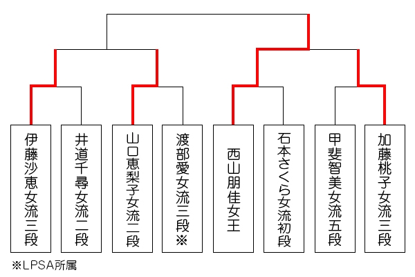 kirisima41_tournament_0831.jpg